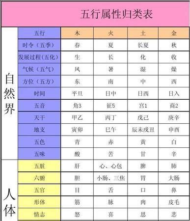 國字五行屬性|汉字五行属性查询